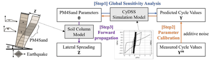 Probabilistic calibration