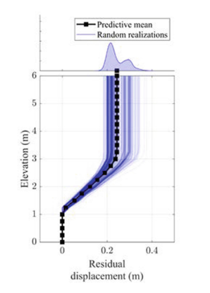 Forward propagation-3