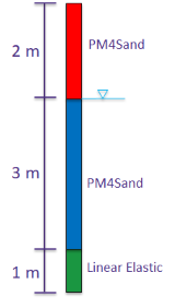 Forward propagation-2