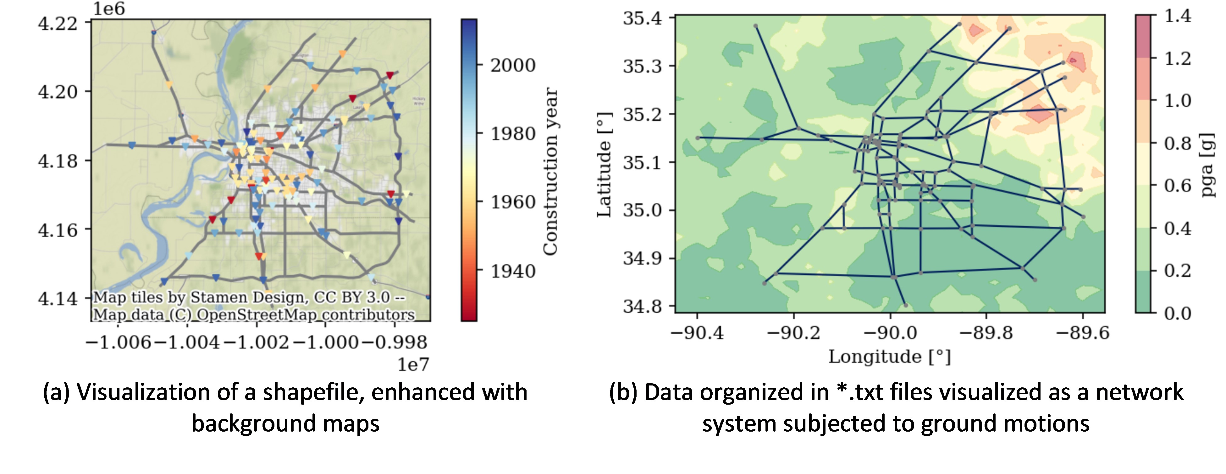 Visualization of static plots